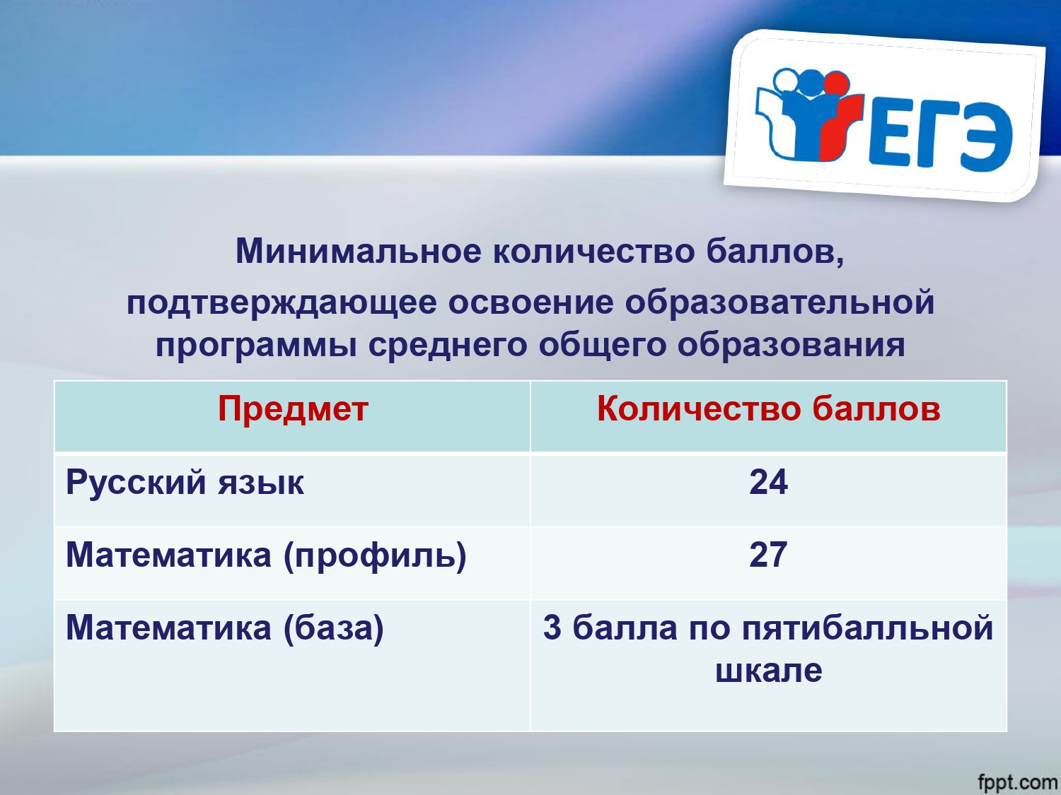 Изложения из банка фипи 2024 год. Навигатор подготовки к ЕГЭ ФИПИ. База ФИПИ.