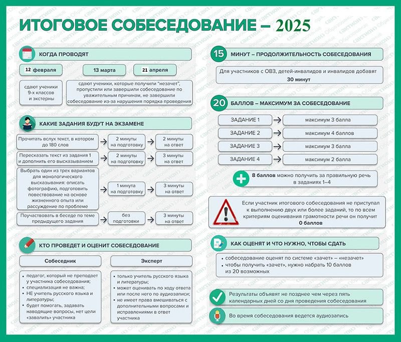 Итоговое собеседование 2025