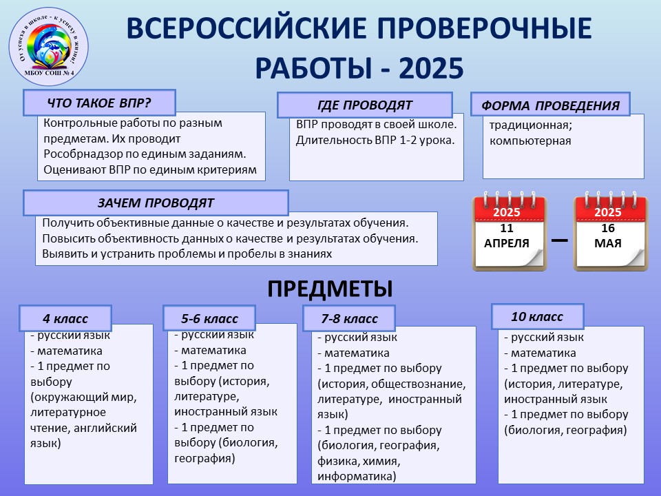 ВПР 2025