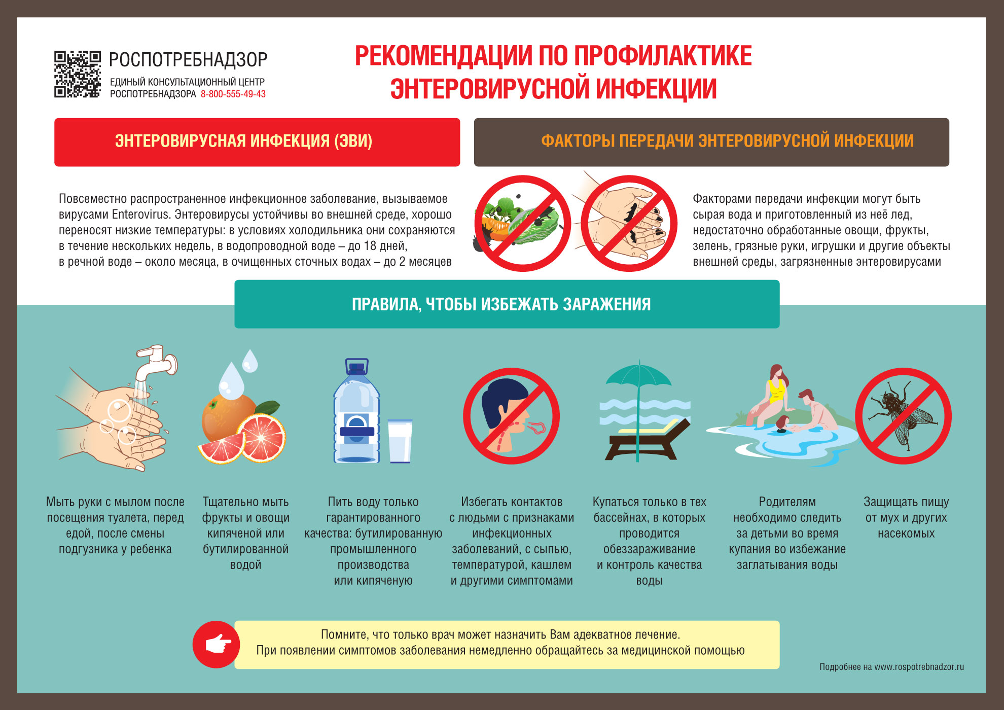 Энтеровирусная инфекция (ЭВИ).